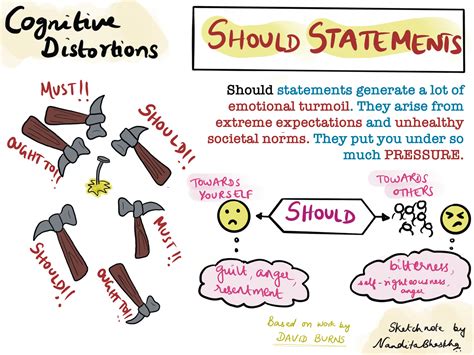 MHM 2022 - Cognitive Distortions: “Should” Thinking — Loops of Gray