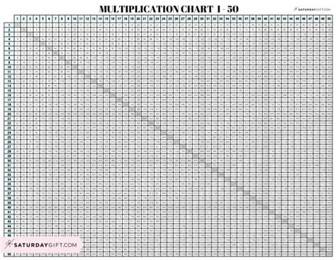 Printable Multiplication Table 1, Multiplication Chart HD, 45% OFF