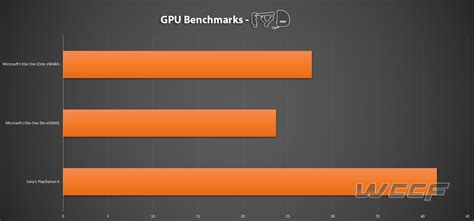 geh zur Arbeit Perfekt Silbe ps4 vs xbox one specs comparison chart ...