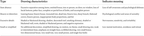 Frontiers | Analysis of the screening and predicting characteristics of the house-tree-person ...
