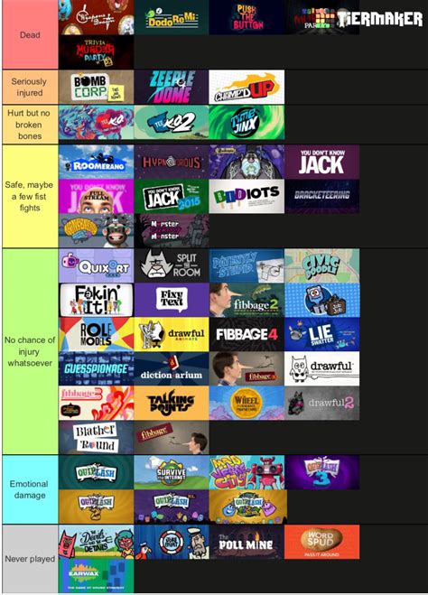 Oh, we're doing tier lists? Sure. Here's every Jackbox game ranked on ...