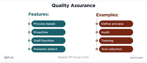 Quality Control vs Quality Assurance: Main Differences