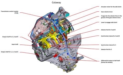 Fordowski koszmar - Skrzynia biegów z podwójnym sprzęgłem. - Auto w USA