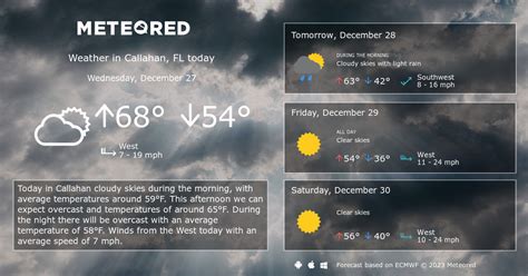 Callahan, FL Weather 14 days - Meteored