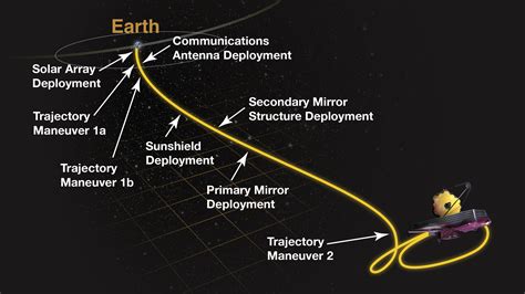 LES ASTRONEWS de planetastronomy