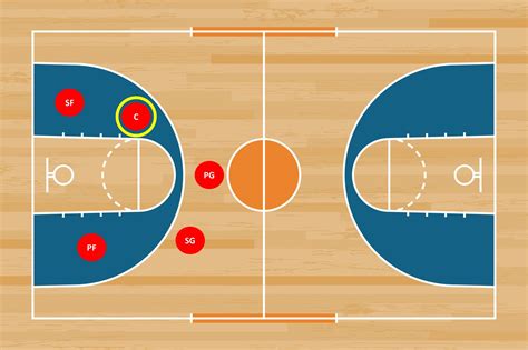 Basketball Positions and Key Roles Explained - help.starbet.com.lr