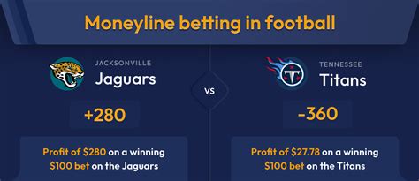 Moneyline Betting: Definition, How to Bet, Examples, Payouts