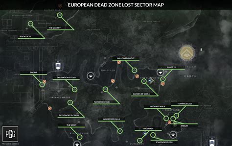 Destiny 2 Lost Sector Locations & Maps - All Lost Sectors in Destiny 2: Forsaken! - Pro Game Guides