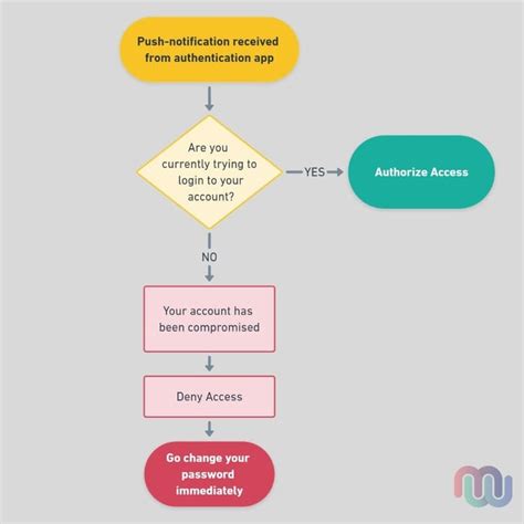 Adopting MFA Series Part 1: What is MFA?