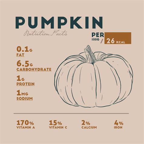 Pumpkin Facts That'll Make You Say "Oh My Gourd" - ThePsp