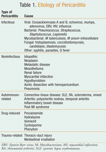 Acute Pericarditis