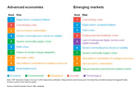 Climate Risks Abound, but Short-Term Economic Risks Worry Business ...