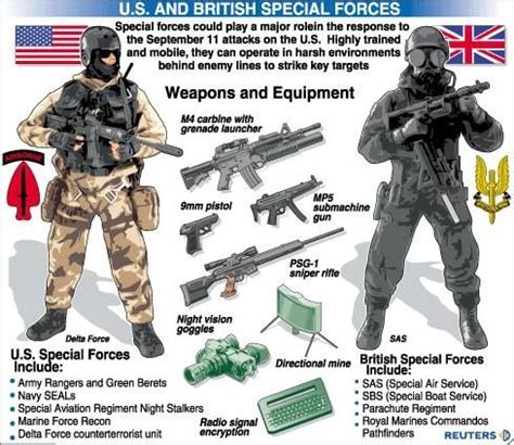 US and British SF Military Police, Military Weapons, Military Art ...