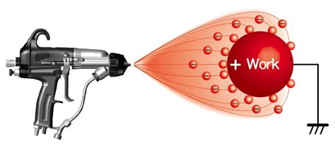 Electrostatic Sprayers