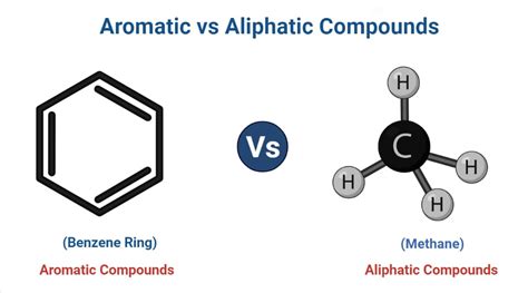 Aliphatic Compounds