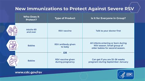 RSV Update and Vaccine Recommendations | NCIRD | CDC