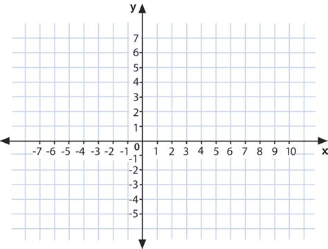 Coordinate Plane Quadrants