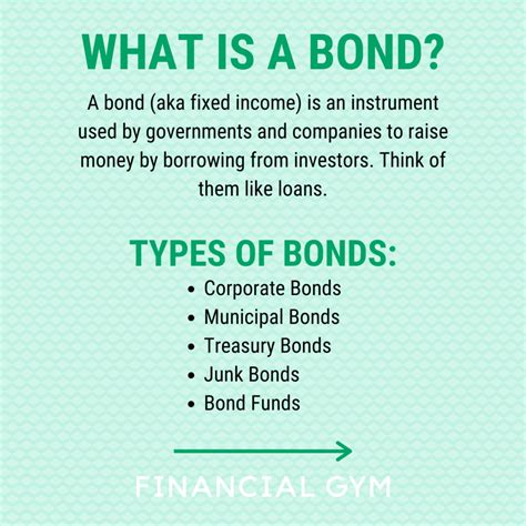 What is a Bond & Should You Invest? | The Financial Gym