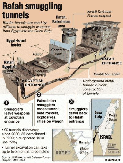 Tunnel Destruction Tops Israeli Agenda As Conflict With Hamas Leaves Over 500 Palestinians Dead ...