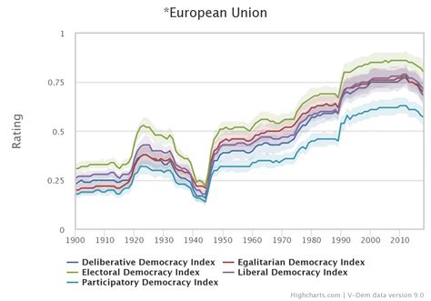 Democracy Ratings for the US and Countries in the News from the V-Dem Institute | Energy Blog