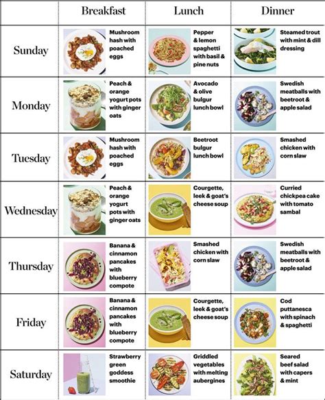 A menu chart to show which Healthy Diet Plan recipes to eat on each day ...