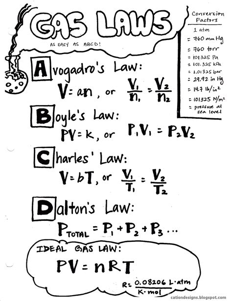 General Chemistry for Science Majors, Unit 3, Gas Laws | OERTX