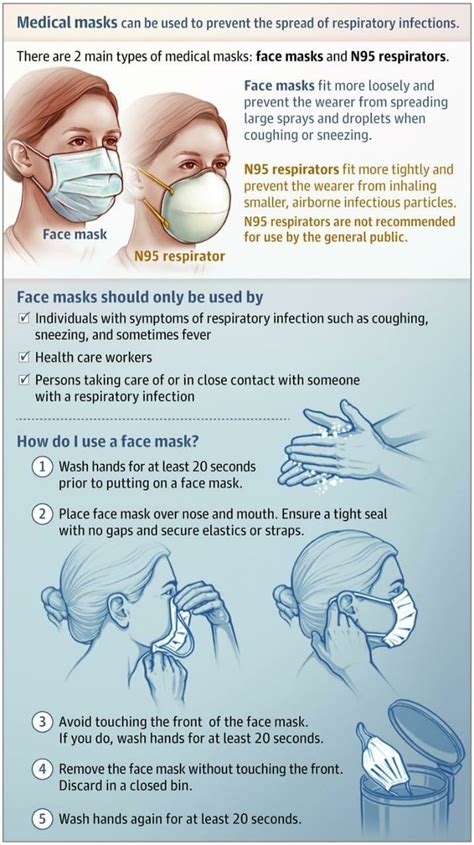 Types of medical mask. | Download Scientific Diagram