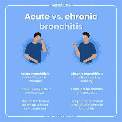 Chronic Bronchitis Causes and Risk Factors You Should Know About