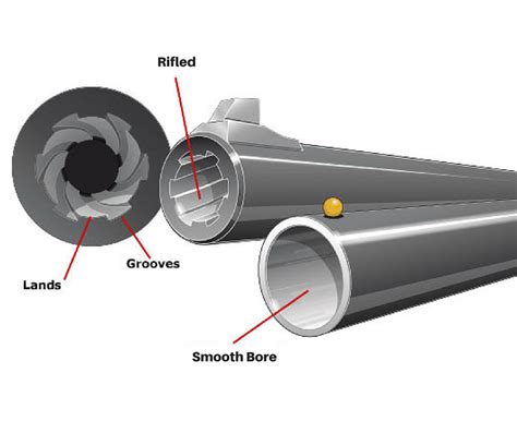 Slug Country Debates: Rifled Barrel Versus Smooth Bore - River Valley Arms & Ammo