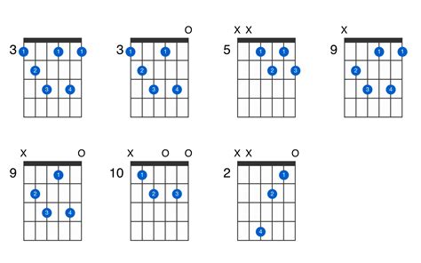 G diminished 7th guitar chord - GtrLib Chords