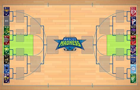 Mascot Madness Final Four! - Neighbors Federal Credit Union