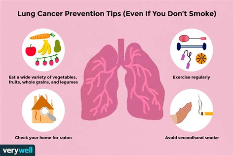 Lung Cancer Non-Smoker: Is it Possible?