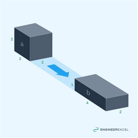 Conservation of Mass Equation Explained - EngineerExcel