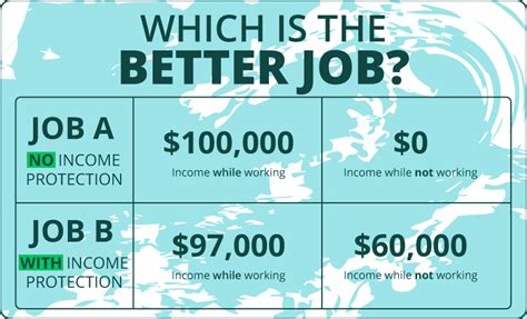 Average Costs for Doctor Disability Insurance | Guide: Ch 5 | Pattern