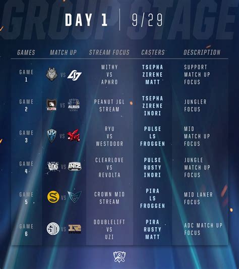 League Of Legends Worlds Schedule | Examples and Forms