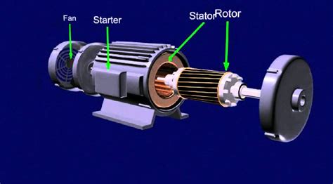 Single Phase Induction Motor - The Engineering Projects