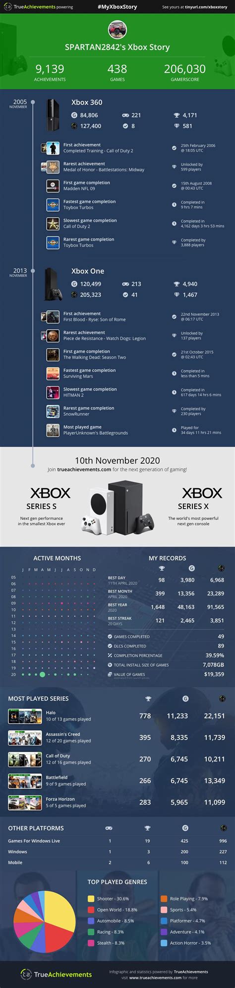 15 Years of Achievements on Xbox. Excited to keep earning more ...