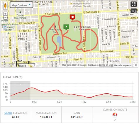 Patterson Park 5k Course Map – Bishops Events, LLC