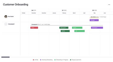 Customer Onboarding template | monday.com