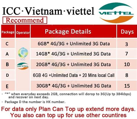 VIETNAM SIM 15 day unlimited data 4G Viettel, Everything Else on Carousell