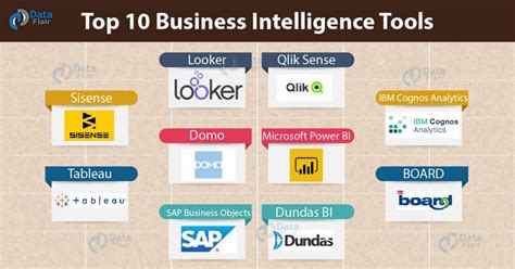 Top 10 Business Intelligence Tools with Features - DataFlair