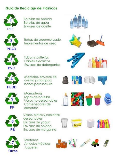 El reciclaje del plástico - Gestión de residuos - Soluciones Globales para el Reciclaje