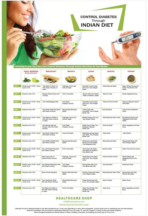 Diabetes Diet Plan Canada Help Health | Diabetic Diet Plan