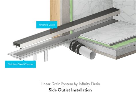 What is a Linear Shower Drain | QualityBath.com Discover