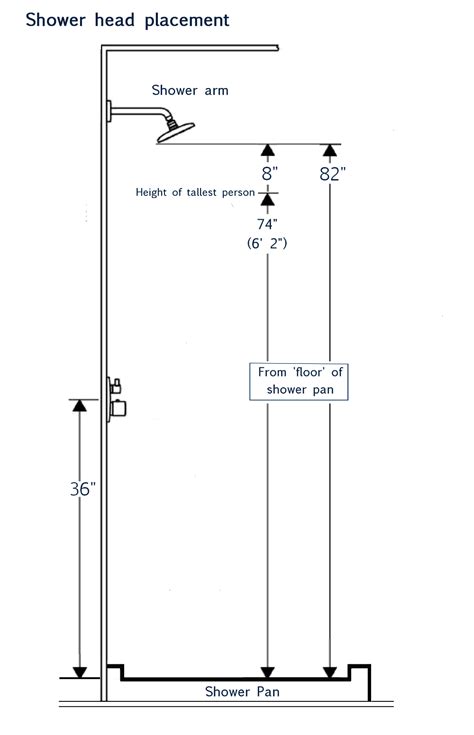 what is standard height for shower head - Google Search | Shower plumbing, Shower fittings ...