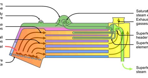 Fire Tube Boiler Diagram - Wiring Diagram