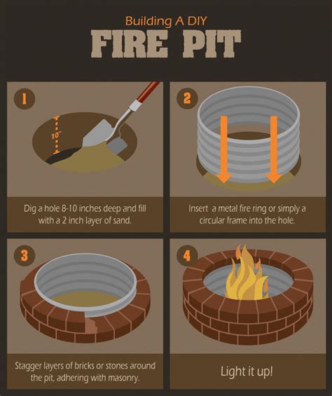 DIY Fire Pits: Building Instructions #”firepitbackyardideas” | Brick ...