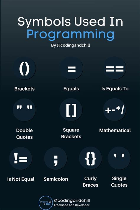 Symbols Used In Programming | Basic computer programming, Learn ...