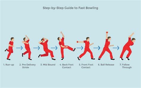 Cricket movment: Bowling - ActiveSG in 2021 | Cricket tips, Cricket, Cricket coaching