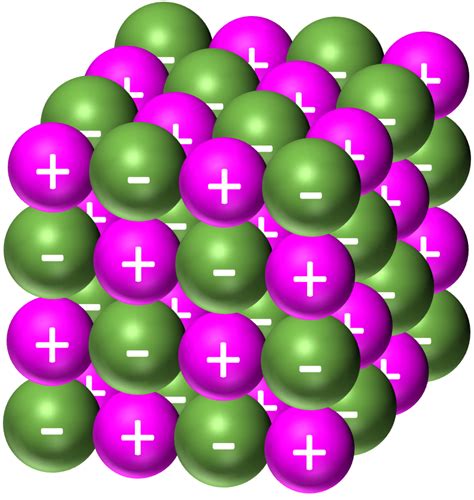 Giant Ionic Structure - Key Stage Wiki